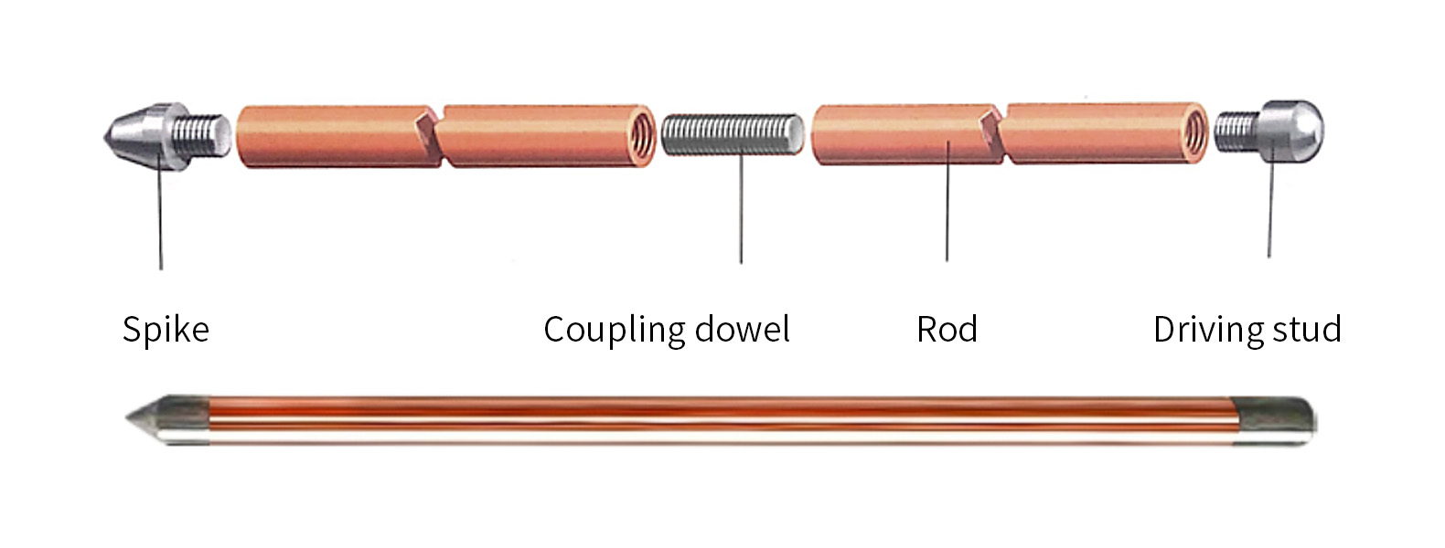 Earth Rod SER